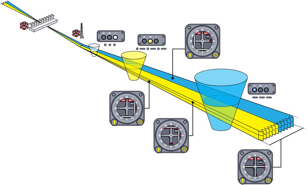 Instrument Landing System in Airline Industries interactive image