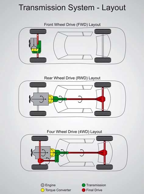 Transmission Layout