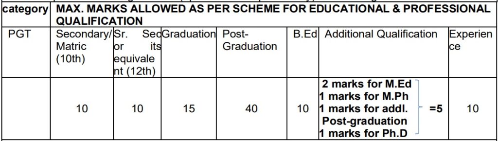 Marking System of Nursing College