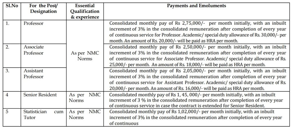 Remuneration