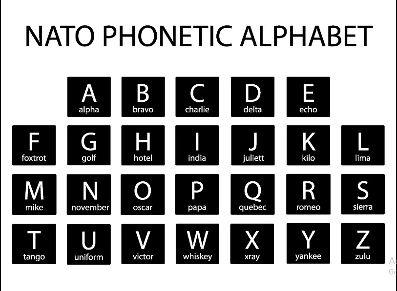 NATO Phonetic Alphabet / Defense Phonetic Alphabet