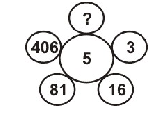 Answer Key of the Post of Supervisor- 3