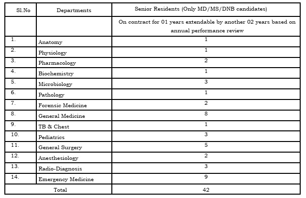 Online INTERVIEW for SR Doctors at Andamans